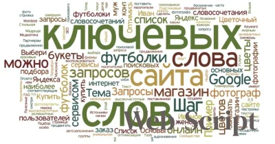 Инструменты для анализа ключевых слов