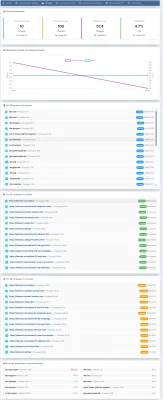 Модуль Google SEO Monitor