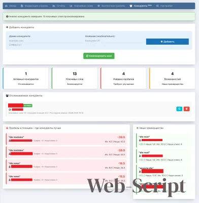 Модуль Google SEO Monitor